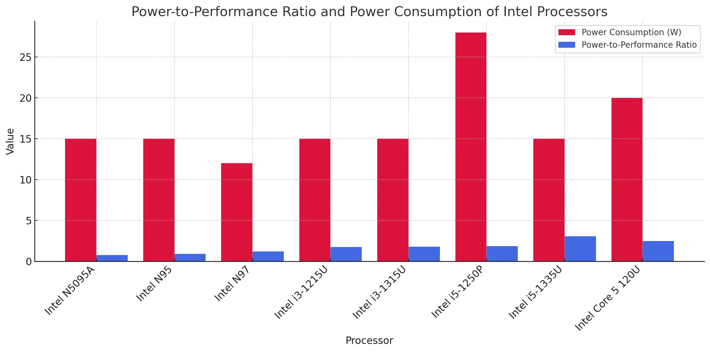 Aero Range of Mini PCs Processor Power Comparison Chart.webp